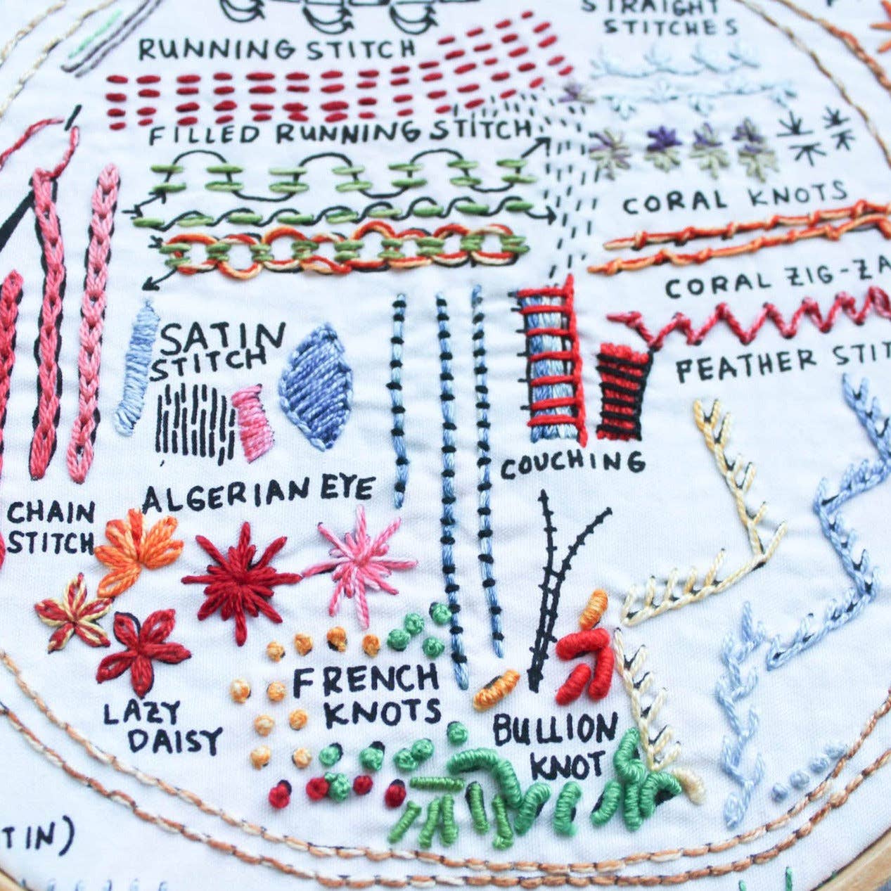 The Original Printed Sampler